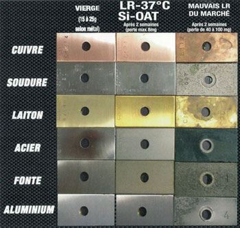 Liquide refroidissement oxydation